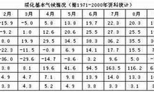 绥化明水天气_绥化明水天气预报30天