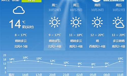 日照本周天气预报出炉!3天有雨!会下雪吗?_日照本周天气预报