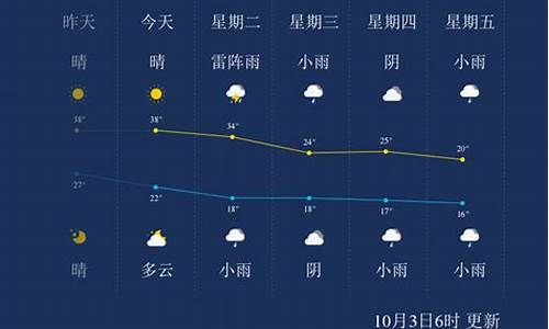 金华市一周天气_金华一周天气回顾情况最新