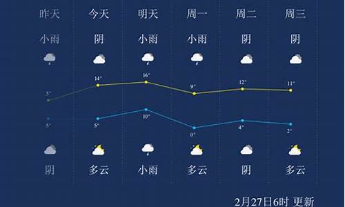 淮南市未来一个月天气预报_未来一个月淮南天气预报