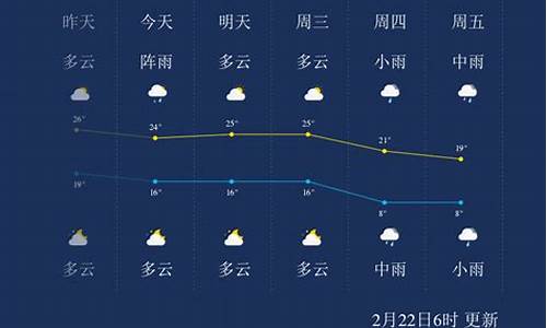 郴州天气预报15天查_郴州天气预报查询一周