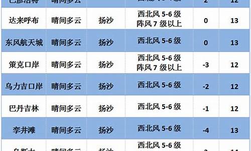 阿拉善盟天气预报7天查询_阿拉善盟天气预报