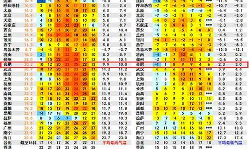 太湖县天气预报_太湖县天气预报40天