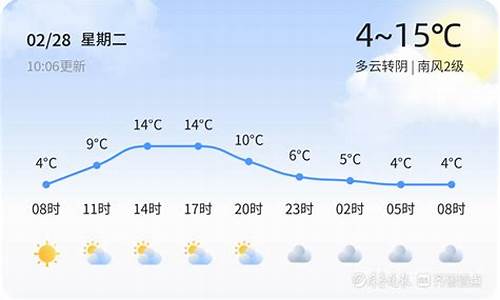 临沂沂水天气预报一周_临沂沂水天气