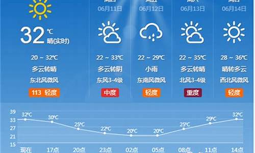 淄博天气一周天气预报15天_淄博市天气预报一周天气预报查询最