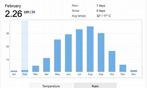 清迈天气预报15天_清迈天气预报15天查询结果