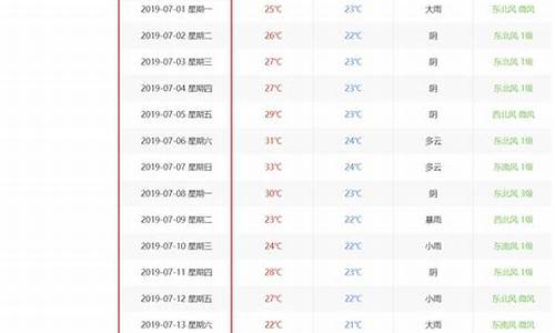 历史天气查询过去一个月_历史天气查询过去一个月曲线图