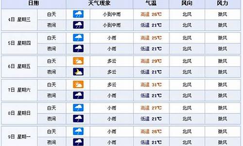 遂宁天气预报30天_遂宁天气预报30天查询安居