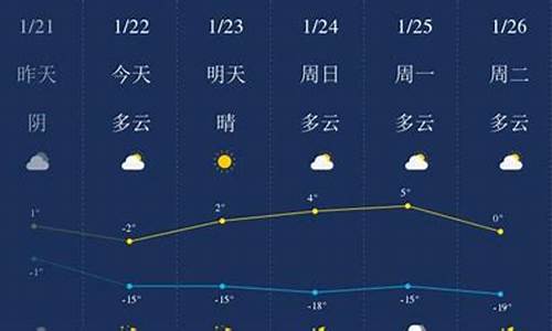 白山市天气预报24小时查询_白山市天气