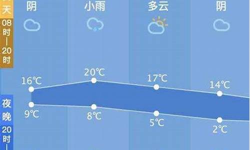 西塘今日天气情况_西塘今日天气