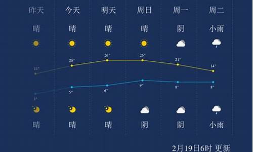 湖州一周天气预报查询一周最新消息新闻_湖州一周内天气预报