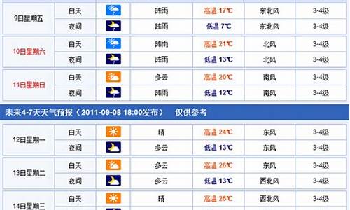 焦作未来一周天气情况查询最新_焦作未来两周的天气