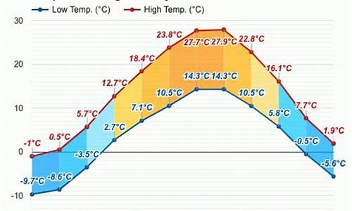 土耳其现在的天气_土耳其现在的天气和穿衣