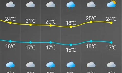 长乐天气预报15天30天_长乐天气预报7天查询