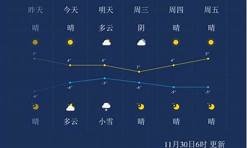 河北保定定兴天气预报15天_河北保定定兴天气预报