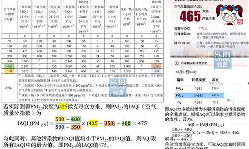 如何计算空气质量指数_计算空气质量指数例题