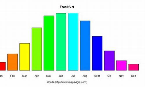 法兰克福天气天气预报15天查询_法兰克福一周天气