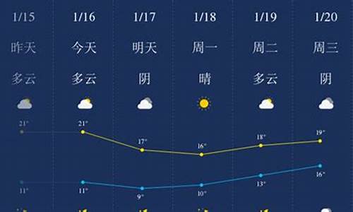 汕头天气预报一周天气15天天气状况_汕头天气预报一周15天查