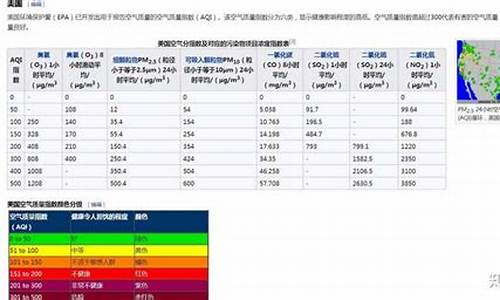 过去一周空气质量指数查询_上周空气质量查询