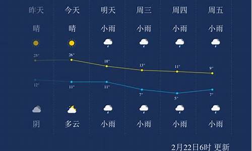 荆州天气预报_荆州天气预报未来15天查询