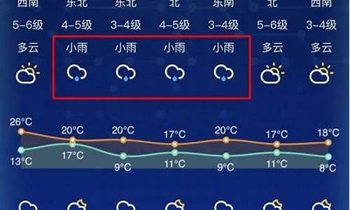 南通天气预报10天准确一览表_南通天气预报10天准确一览表下