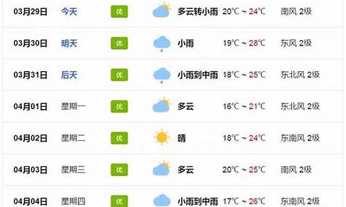 从化天气预报一周天气15天详情表_从化天气预报一周天气15天