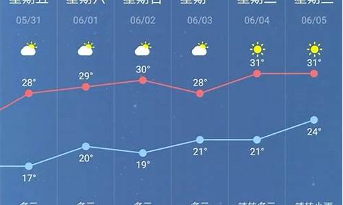 南京天气预报15天查询结果上海天气预报_上海南京未来一周天气