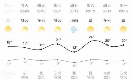 兰州天气预报一周15_兰州天气预报一周15天天气预报