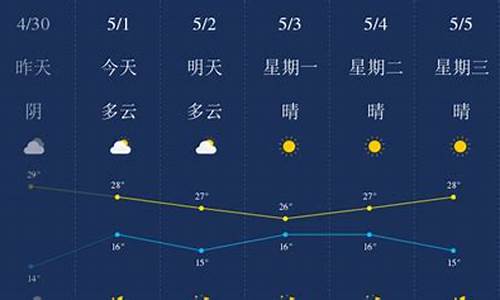 楚雄天气预报15天气情况_云南省楚雄天气预报15天