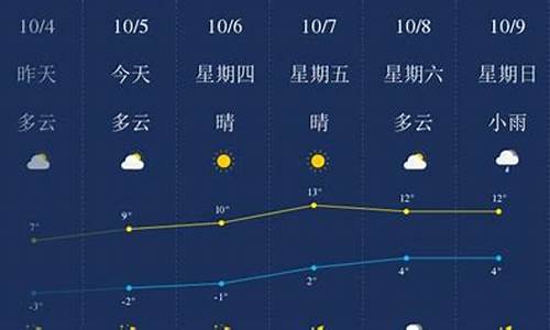 绥化市今天天气_绥化市今日天气