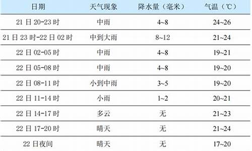 杨凌天气预报15天查询_杨凌天气预报15天查询百度