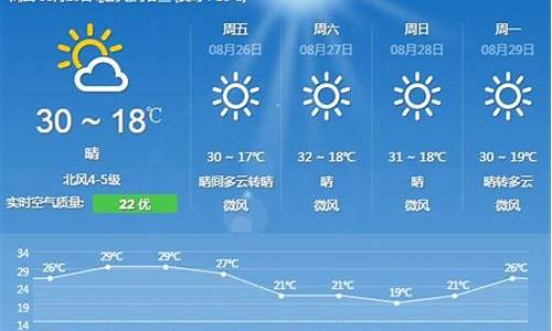 北京天气预报15天最新消息今天_北京天气预报15天查询234