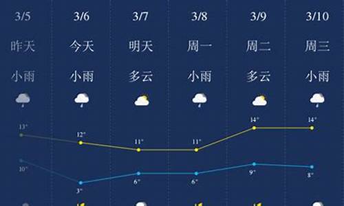 天气荆门天气预报30天_荆门天气预报60天准确