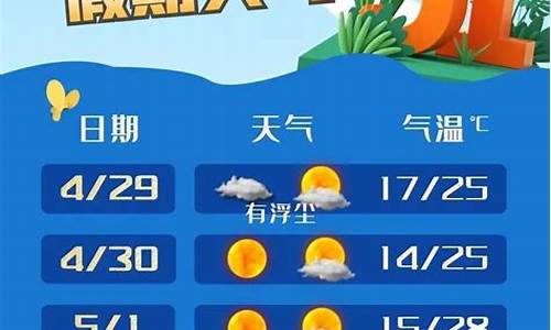 奉贤区天气预报7天准确_奉贤区天气预报7天