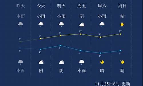 武汉未来一周天气状况如何变化了_武汉未来一周天气天气预报