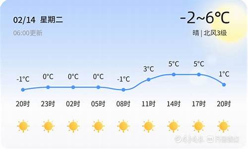 青岛胶州天气48小时预报最新_胶州天气预报逐小时