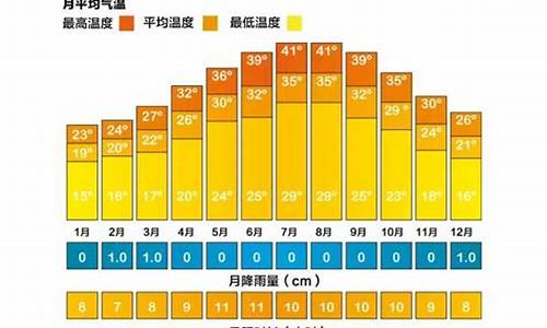 迪拜天气一年四季天气_迪拜天气一年四季