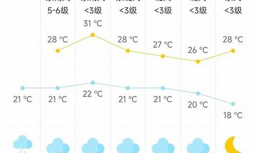 海门天气预报30天准确 一个月_海门天气