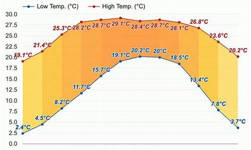 加德满都天气预报15天_加德满都天气预报15天查询最新