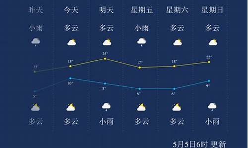 辽源天气预报30天查询结果表_辽源天气预报30天