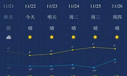 包头一周天气预报15天情况分析_包头一周天气预报