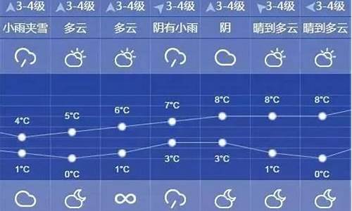 上海市10天天气预报表单_上海市10天天气预报