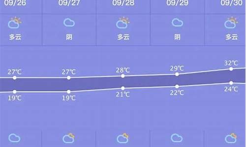 杭州萧山15天天气预报_萧山15天天气预报告