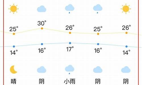 合肥一周天气变化表最新情况_合肥一周天气预报合肥一周天气