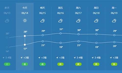 长春市未来30天气预报_长春市未来天气预报查询