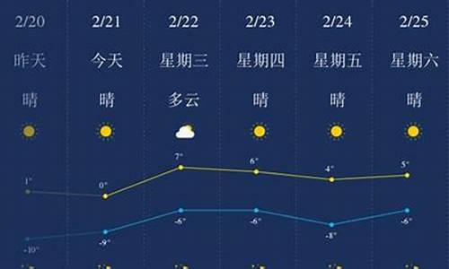 葫芦岛明天天气怎么样?_葫芦岛明天什么天气