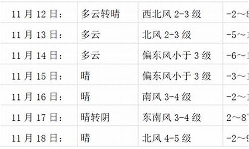 会宁县天气预报欣欣_会宁天气预报15天气预报