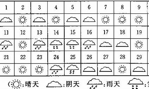 上周的天气情况表北京_上周的天气情况表