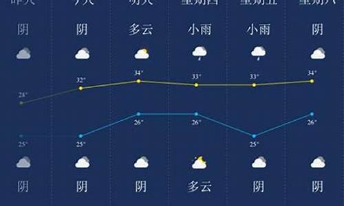 潜江市天气预报_潜江市天气预报7天查询