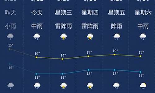 广东韶关天气预报一周_广东韶关天气预报一周天气半个月的温度